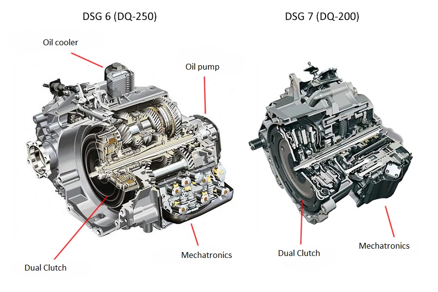 Useful Tips on Driving Cars Equipped with DSG Transmissions